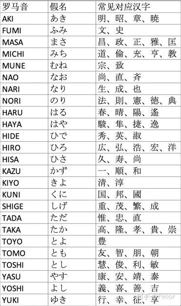 日本人名字男|那些常见又好听的日文名字（男生篇）